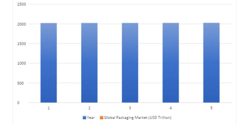 Industry Overview